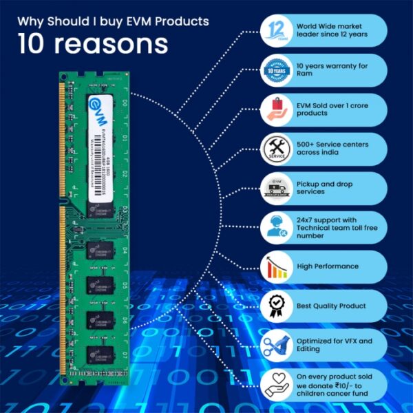 4GB DDR3 1600 (Desktop Ram) - Image 7