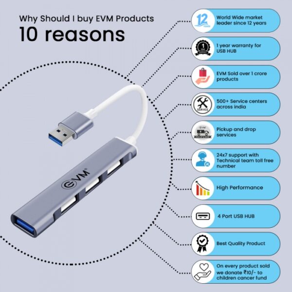 4 PORT USB 3.0 HUB (1 USB 3.0 + 3 USB 2.0) - Image 6